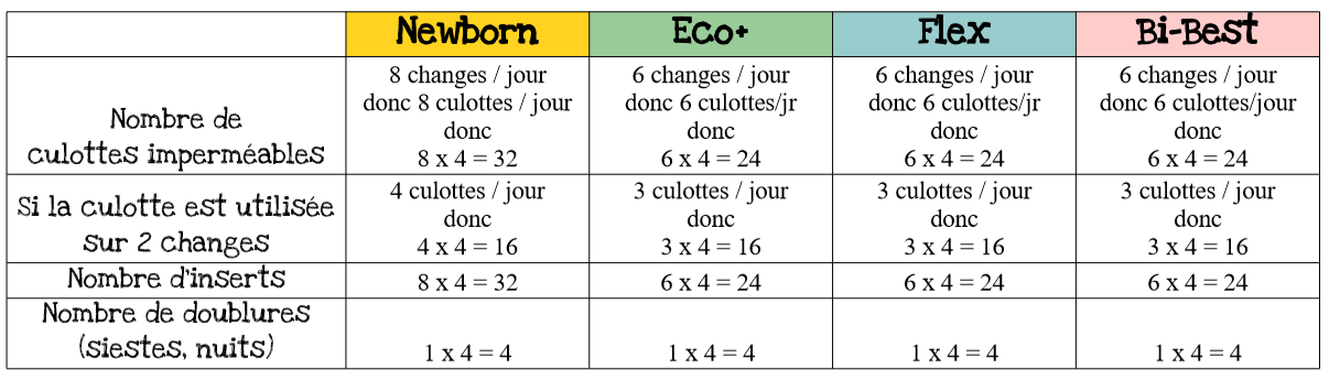 combien de couches lavables par jour