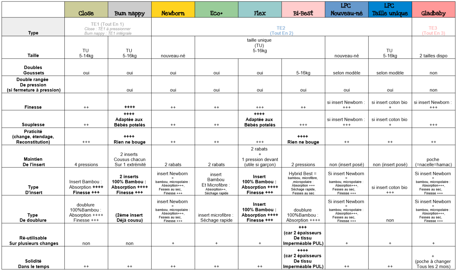 Comparatif des meilleures lingettes pour bébé